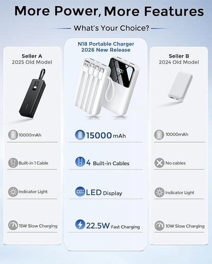 Power Bank, 15000mAh Portable Charger with Built in Cable, 22.5W Fast Charging, 6 Outputs, Slim Travel Essential Battery Pack with LED Display, Compatible with iPhone 17/16/15/14/13, iPad Pure White