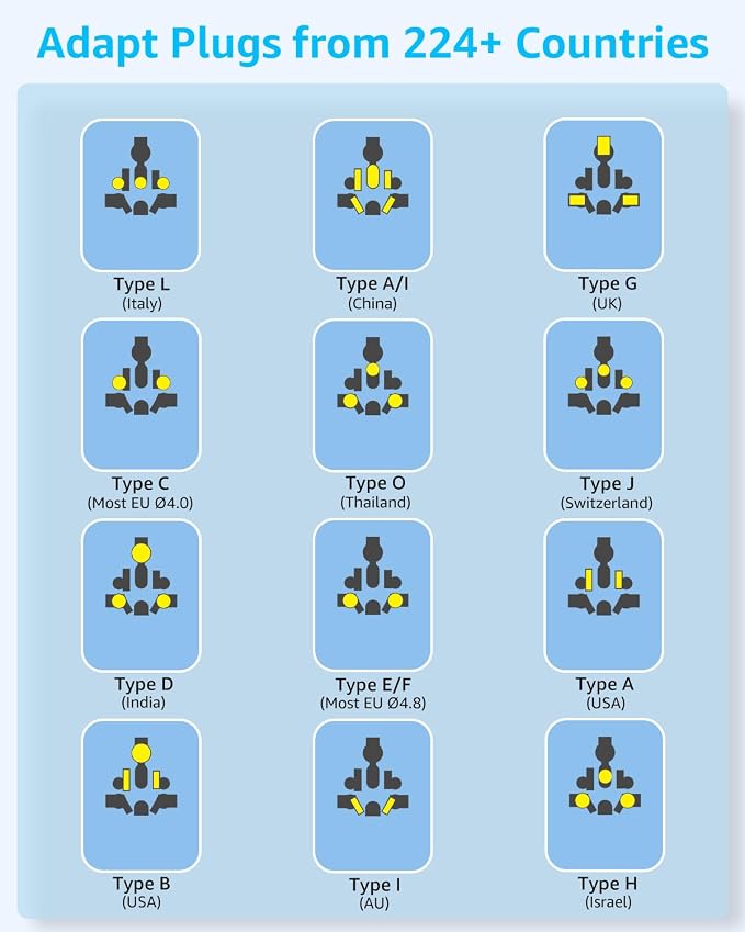 “Pro” Universal Travel Adapter 3 USB-C＆ 2 USB-A Cover 200+ Countries | 28W Max, International Plug Adapter, All in One Portable Adapter, NOT A Voltage Converter, for USA, UK, EU, AU (Black)