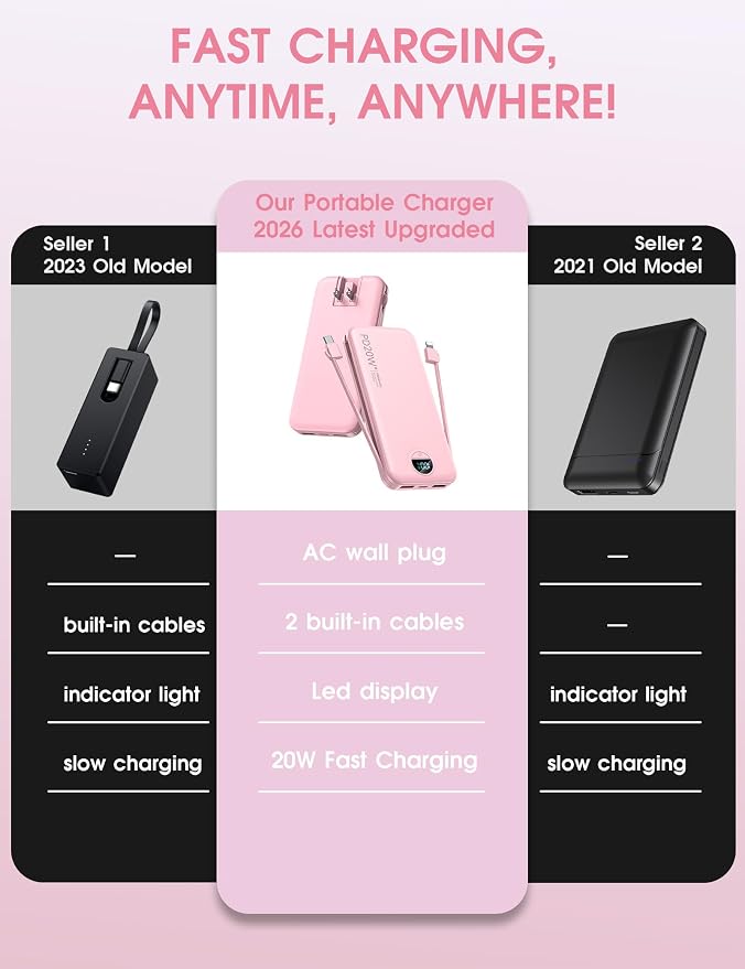 Portable Charger, 10000mAh PD20W Fast Charging Power Bank with Built-in Cables & Wall Plug, External Battery Pack with LED Display, Travel Essentials Battery Bank for iPhone, iPad, Samsung Fairy Pink
