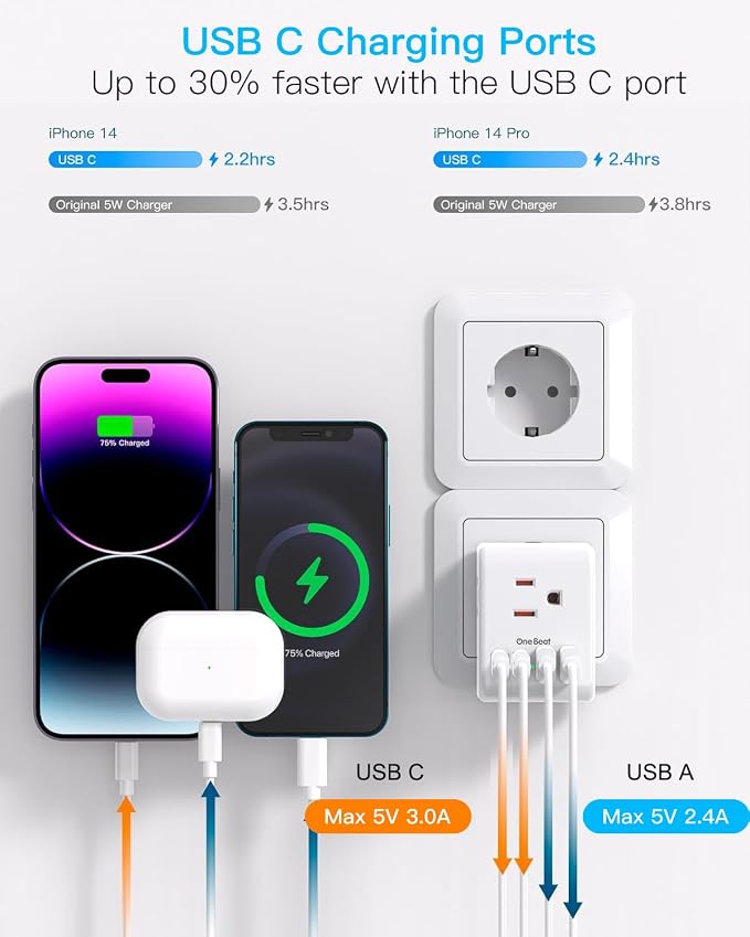 2 Pack Germany France Travel Plug Adapter, Type E/F Power Plug Adapter | 3 Outlets 4 USB Charging Ports(2 USB C), 7-in-1 Travel Essentials US to Europe France Germany South Korea Netherlands Spain