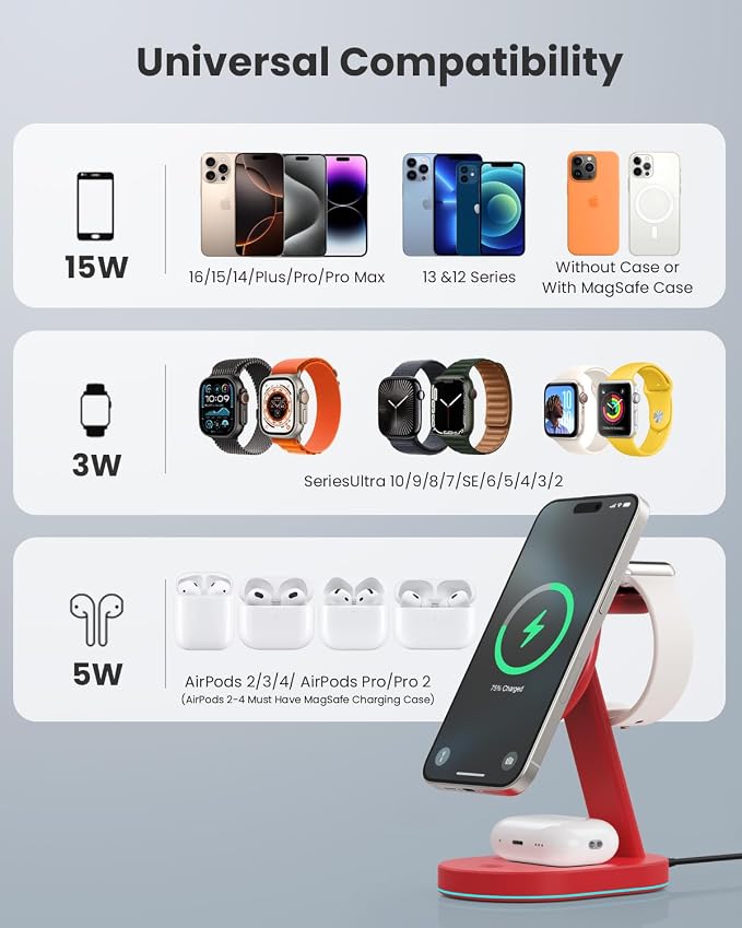 3 in 1 Wireless Charger Charging Station for iPhone,Qi2 Certified 15W Magnetic Charging Stand for Mag-Safe with 30W USB C Adapter&Friendly Night Light for iPhone 16/15/14/13/12,Apple Watch,AirPods