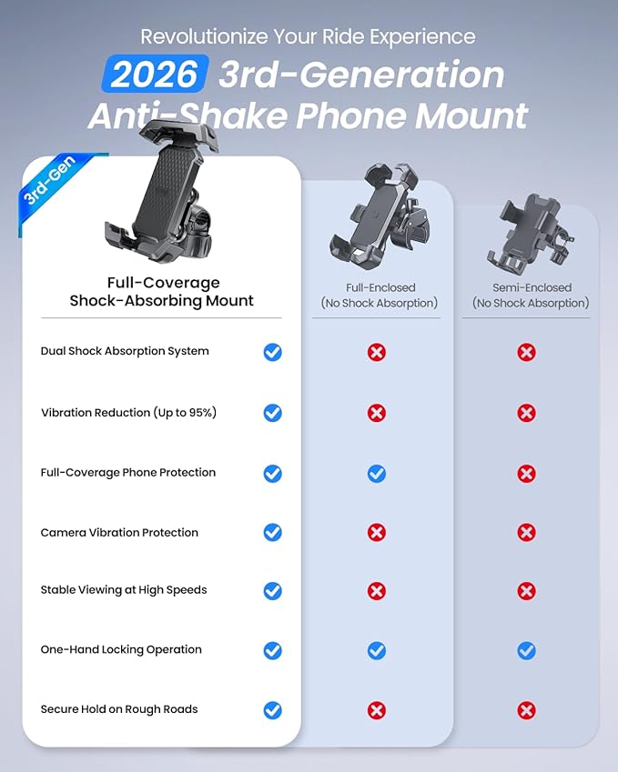 LOXP Anti-Shake Motorcycle Phone Mount - 2026 Dual Vibration Dampener, Universal Bike Phone Holder for iPhone 17/16/15/14/13 Series & Android 4.7-7”, Handlebar Mount for Bicycle/Motorbike/Scooter