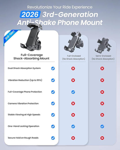 LOXP Anti-Shake Motorcycle Phone Mount - 2026 Dual Vibration Dampener, Universal Bike Phone Holder for iPhone 17/16/15/14/13 Series & Android 4.7-7”, Handlebar Mount for Bicycle/Motorbike/Scooter