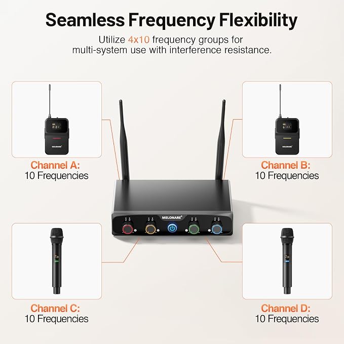 4-Channel Wireless Microphone System,UHF Cordless Mic Set w/ 4x10 Frequencies, 200ft, 2 Handheld Dynamic Mics, 2 Bodypacks & Headset/Lapel Microphones for Singing, Karaoke, DJ (MWM-41-2H2B)