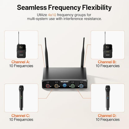 4-Channel Wireless Microphone System,UHF Cordless Mic Set w/ 4x10 Frequencies, 200ft, 2 Handheld Dynamic Mics, 2 Bodypacks & Headset/Lapel Microphones for Singing, Karaoke, DJ (MWM-41-2H2B)