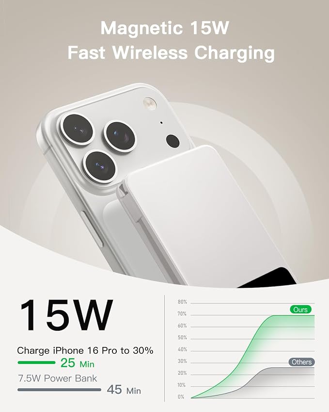 Magnetic Power Bank, 10,000mAh Wireless Portable Charger for Mag-Safe 15W Fast Charging, Battery Pack with USB-C Cable 20W in/Out for iPhone Air/17/16/15/14/13/12/Plus/Pro/Pro Max, AirPods & More