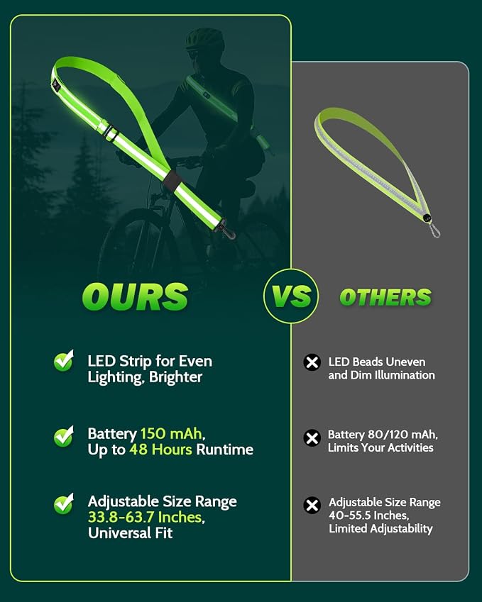 Fitense LED Reflective Belt Sash - 5 Lights Colors & 3 Light Modes High Visibility Night Safety Belt, Rechargeable Light Up Running Gear Adjustable Vest Straps for Runners Walkers Men Women