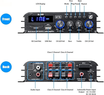 4.1 Channel Home Audio Amplifier Receiver, Bluetooth 5.0 Mini Amp with Subwoofer Output, RMS 4x50W MAX 800W for Home Theater/Car- USB/SD/AUX Input, for Passive Speakers and Active subwoofer