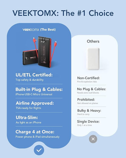 VEEKTOMX Portable Charger with Built in Cables 10000mAh, Power Bank for iPhone with AC Wall Plug, Fast Charging USB C Slim Battery Pack with LED Display Compatible with iPhone 17/16/15, Samsung