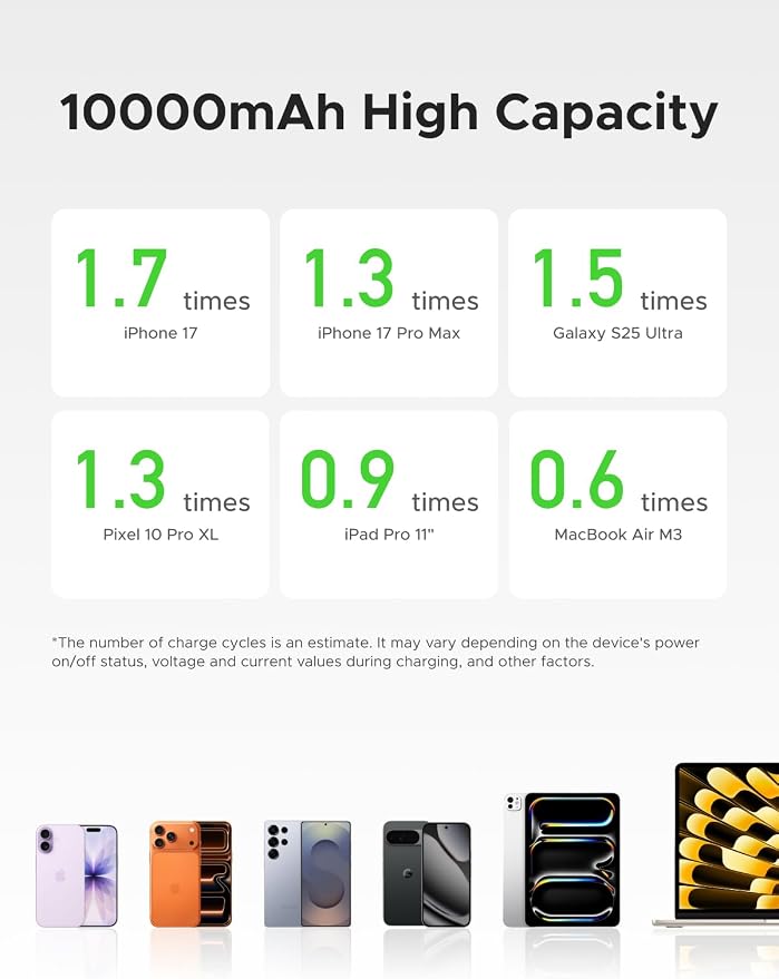 UGREEN 3-in-1 10000mAh 45W Power Bank with Integrated USB-C Cable, Foldable 65W Type-C Charger, Portable USBC Battery Pack and A Fast Charger, Compatible with iPhone 17/16, Galaxy S26/S25
