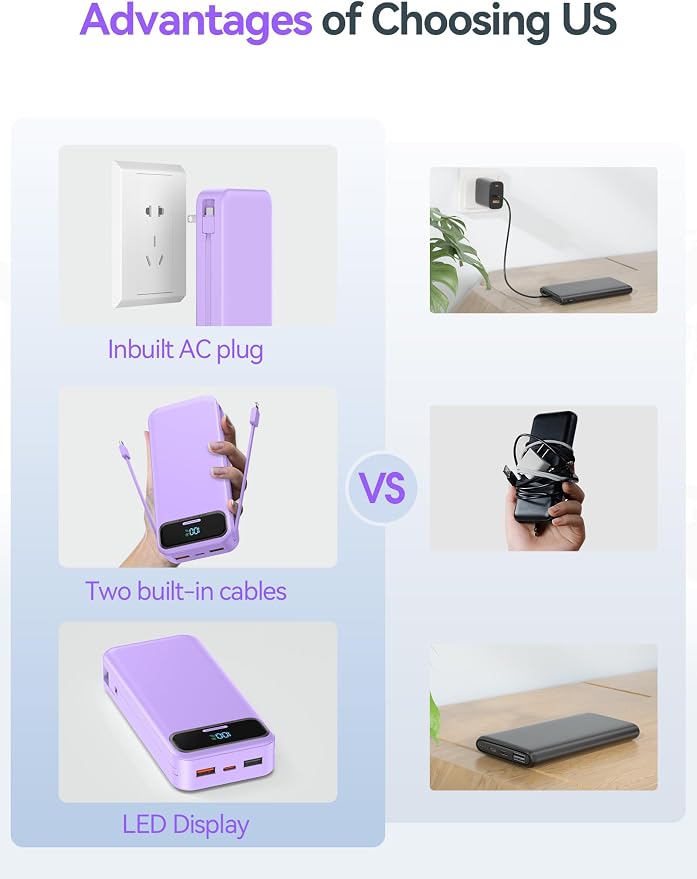 20000mAh Lightweight-Portable-Charger-Power-Bank with Built-in Cables and AC Wall Plug, PD20W USB-C Fast Charging Battery Pack, LED Display External Travel Phone Charger for All iPhone,Samsung,Android