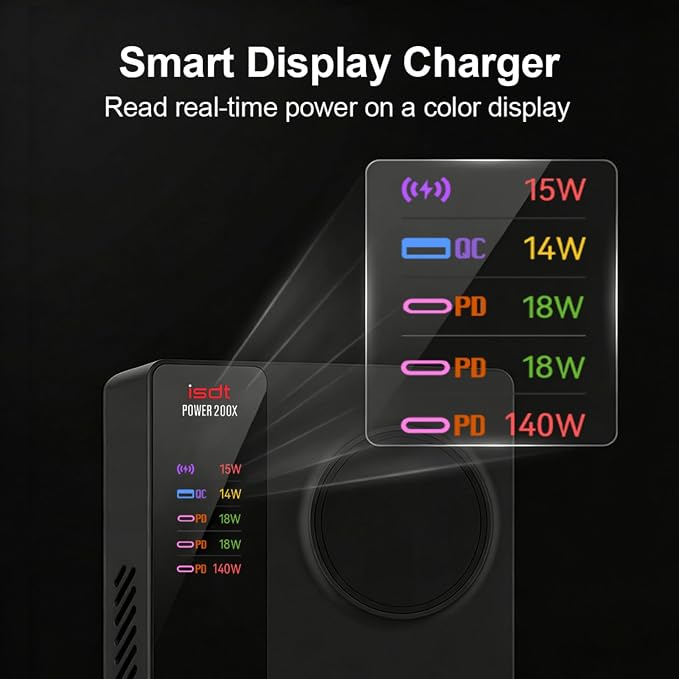 ISDT Power200X 200W Desktop Charging Station for Multiple Devices, 5-in-1 USB C Charger with 140W PD 3.1, Wireless Charging Pad for Laptop, Tablet, Phone & Earbuds with Display