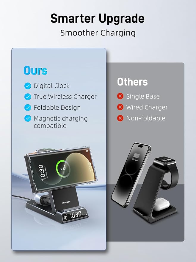 Wireless Charger for Samsung, Magnetic Charging Station for Galaxy S26 Ultra S25 S24, Z Fold/Flip & Buds4 Pro - 3 in 1 Android Phone Watch Charger - Nightstand Bedside Stand for Travel
