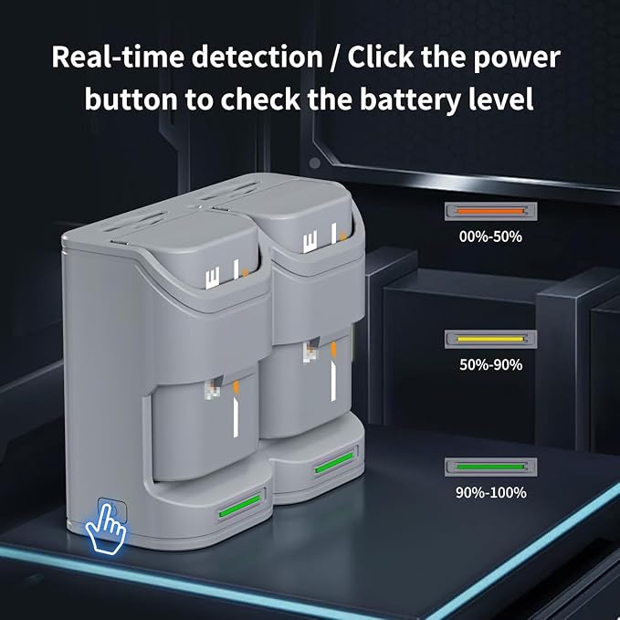 Dual USB C Charger Case, PD Fast Charging Box with 2 SD and 2 TF Card Slots, Real Time Power Monitoring and LED Indicators