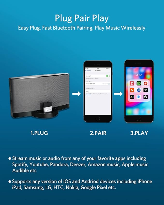 INVERY DockLinQ Pro Bluetooth 5.0 Adapter Receiver for Bose Sounddock and 30 pin iPod iPhone Music Docking Station(Not for Cars)
