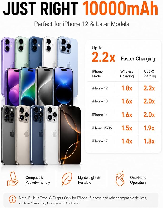 for Magsafe Power Bank iPhone, USB C Magnetic Portable Charger Fast Charging Built in Cable, 10000mAh Wireless Battery Pack for iPhone17/16/15/14/13/12, Travel & Daily Use Essentials Powerbank