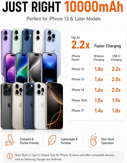for Magsafe Power Bank iPhone, USB C Magnetic Portable Charger Fast Charging Built in Cable, 10000mAh Wireless Battery Pack for iPhone17/16/15/14/13/12, Travel & Daily Use Essentials Powerbank