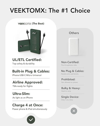 VEEKTOMX Portable Charger with Built in Cables 10000mAh, Power Bank for iPhone with AC Wall Plug, Fast Charging USB C Slim Battery Pack with LED Display Compatible with iPhone 17/16/15, Samsung
