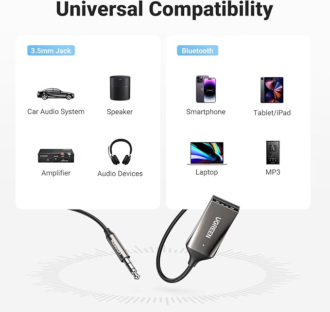 UGREEN Aux to Bluetooth 6.0 Adapter 3.5mm Bluetooth Receiver for Car USB 2.0 to 3.5mm Jack Kit with Built-in Microphone Aux Input for Hands-Free Calls Compatible with Car Speaker and Home Audio