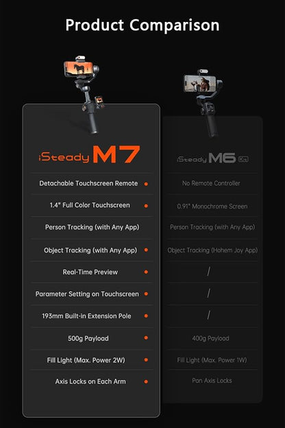 Hohem iSteady M7 Gimbal Stabilizer for Smartphone, Magnetic AI Tracker Fill Light, Detachable Touchscreen Remote Controller, Built-in Extension Rod, 500g Payload Gimbal Stabilizer for iPhone Android