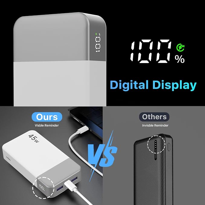 NOBIS Portable Charger 45W 20000mAh Power Bank Fast Charging | 2C+2A Battery Pack with C to C Cable, Battery Bank with Digital Display for iPhone Android Laptop etc