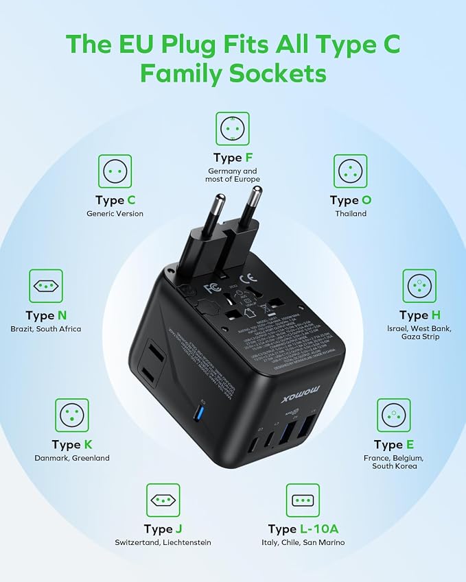MOMAX 7-in-1 Universal Travel Adapter, GaN 45W iPhone 17 European Travel Plug Adapter, 3 USB-C PD & 2 USB-A QC,2 AC, International Power Adapter for Travel UK EU AUS JP, Travel Essentials