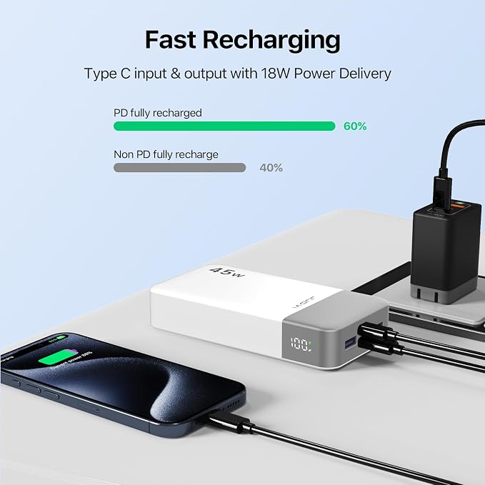 J2621 Power Bank Portable Charger 20000mAh 45W, PD3.0 QC 4.0 Fast Charging Battery Pack with LED Display,2 USB-C,2 USB-A for iPhone 15 16, MacBook