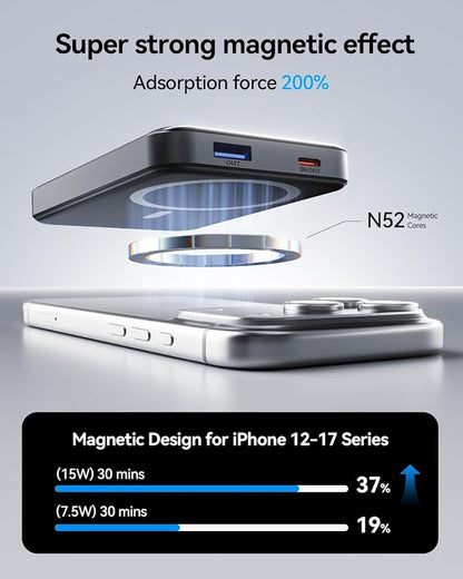 for Magsafe Portable Charger, 10000mAh Fast Charging Power Bank for iPhone 17/16/15/14/13/12, Travel Essentials USB-C Wireless Magnetic Battery Pack for Apple Watch Ultra/11/10/9/8/7/6/SE