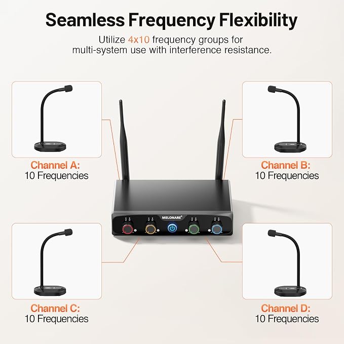 4-Channel Wireless Conference Microphone System, UHF Compact Cordless Mic Set w/ 4x10 Frequencies, 200ft Range, 4 Gooseneck Mics for Lecture, Church, Conference, Public Speaking (MWM-41-4G)