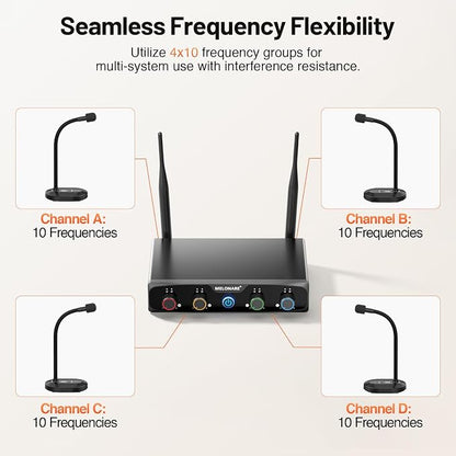 4-Channel Wireless Conference Microphone System, UHF Compact Cordless Mic Set w/ 4x10 Frequencies, 200ft Range, 4 Gooseneck Mics for Lecture, Church, Conference, Public Speaking (MWM-41-4G)