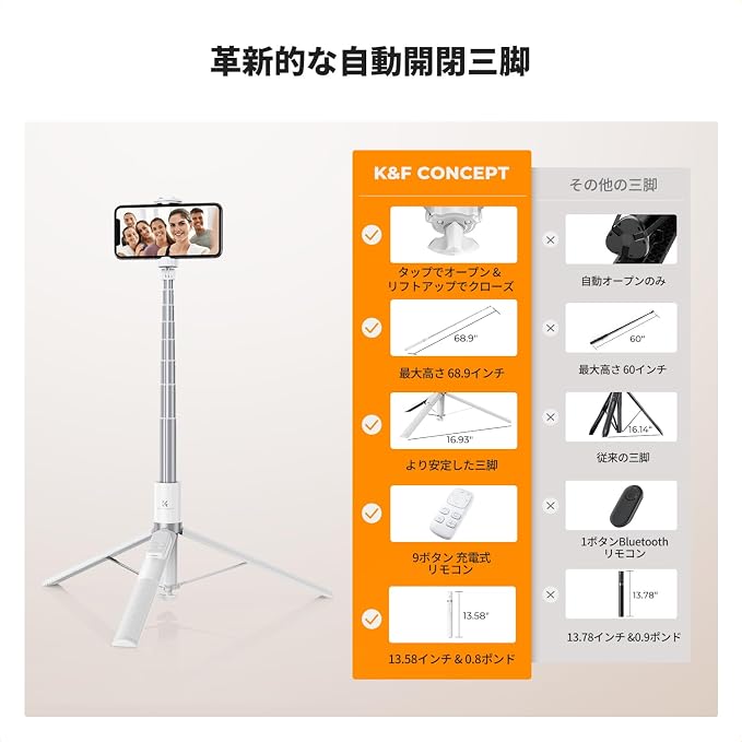 K&F CONCEPT 69" Selfie Stick, Pop Open & Quick Fold Phone Tripod, 360° Rotatable Selfie Stick with 9 Button Bluetooth Remote, Cell Phone Tripod for Travel, Live Streaming, Vloggers