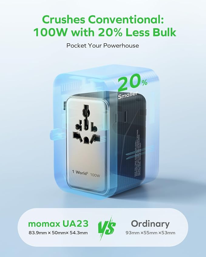 MOMAX 6-in-1 Universal Travel Adapter, GaN 100W International Power Adapter, 2 AC, 2 USB-C PD Fast Charging & 2 USB-A QC, All-in-one International Plug Adapter for Travel European UK AUS JP