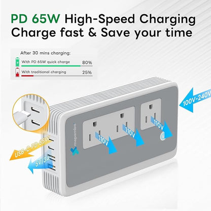 Voltage Converter US to Europe for Curling Iron and Hair Straighteners, PD 65W Fasting Charging Power Converter for European Travel Plug Adapter with Type C G A T for 200+ Countries (White)