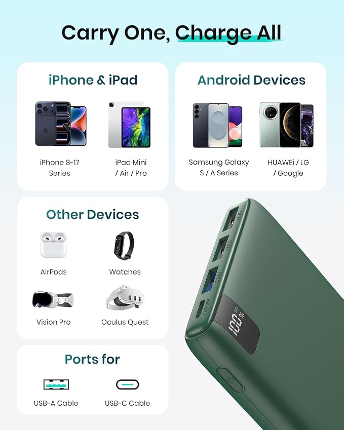 A ADDTOP 20000mAh Portable Charger, 22.5W Fast Charging Power Bank with 4 USB Outputs and LED Display, USB C External Battery Pack for Smartphone, Tablet