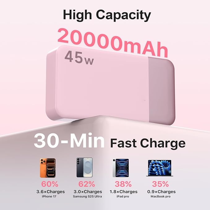 NOBIS Portable Charger,20000mAh Power Bank, 45W Fast Charging | Battery Pack with 2 USB-C (in/out) & 2 USB-A, Digital Display & Small Current Mode, Compatible with Phone 17 S25 Tablet