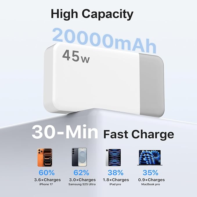NOBIS 45W 20000mAh Portable Charger Power Bank Fast Charging | Battery Pack with 2 USB-C (in/Out) & 2 USB-A, Digital Display & Small Current Mode, Battery Bank for Phone 17 S25 Tablet