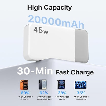 NOBIS 45W 20000mAh Portable Charger Power Bank Fast Charging | Battery Pack with 2 USB-C (in/Out) & 2 USB-A, Digital Display & Small Current Mode, Battery Bank for Phone 17 S25 Tablet