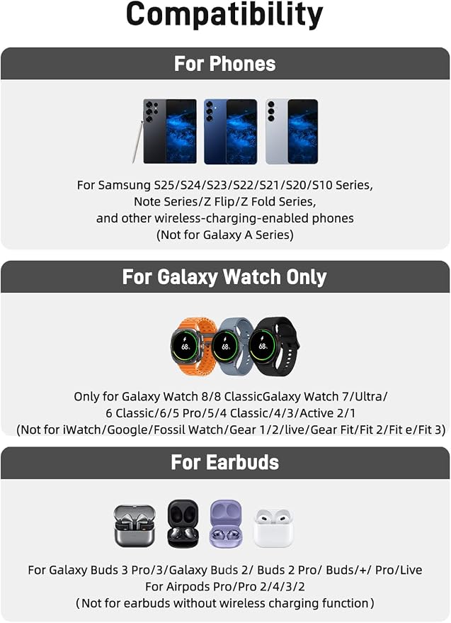 Wireless Charger Samsung Charging Station: 3 in 1 Android Charging Stand with Dimmable Clock - Nightstand Organizer for Galaxy S25 Ultra S24, Galaxy Watch 8 7 6 5 4, Galaxy Buds, Space-Saving Charger