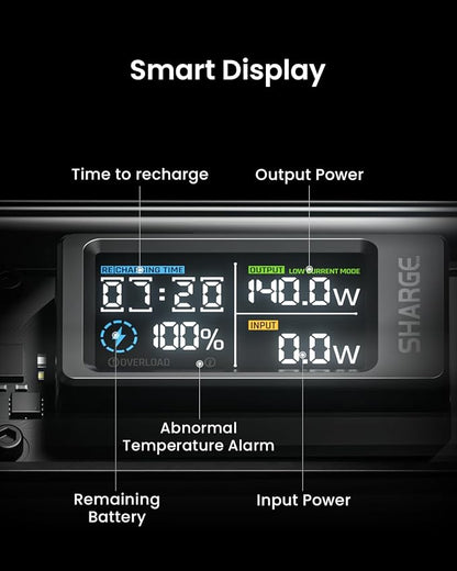 SHARGEEK 140 Power Bank, 140W Output 20000mAh Portable Charger with Screen Display, Transparent, USB C& USB A Port Laptop Power Bank for iPhone 17/16/15/14 Series MacBook Steam Deck
