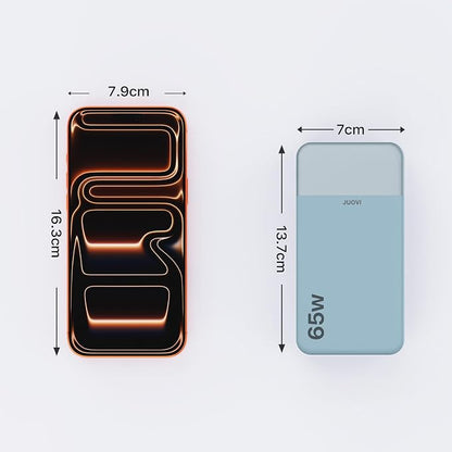 Portable Charger 65W Power Bank 20000mAh Compact USB C Laptop Power Bank Fast Charging Battery Pack for Laptop MacBook Dell XPS iPad Tablet Steam Deck iPhone 17/16/15/14 Series Samsung and More