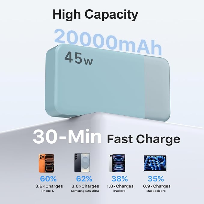 NOBIS 45W 20000mAh Portable Charger Power Bank Fast Charging | Battery Pack with 2 USB-C (in/Out) & 2 USB-A, Digital Display & Small Current Mode, Battery Bank for Phone 17 S25 Tablet