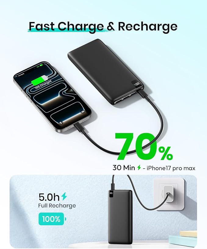 A ADDTOP 20000mAh Portable Charger, 22.5W Fast Charging Power Bank with 4 USB Outputs and LED Display, Travel Essentials USB C External Battery Pack for Cell Phone, Tablet