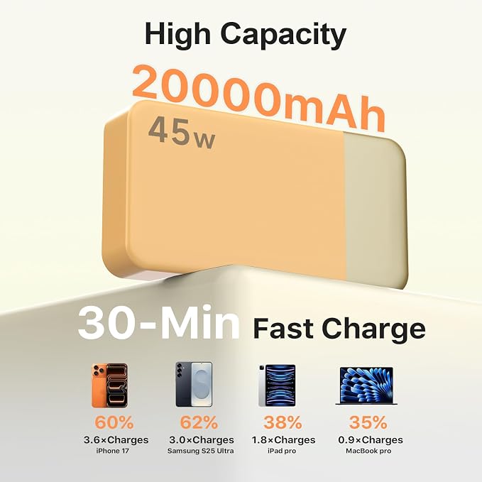 NOBIS 45W 20000mAh Portable Charger Power Bank Fast Charging | Battery Pack with 2 USB-C (in/Out) & 2 USB-A, Digital Display & Small Current Mode, Battery Bank for Phone 17 S25 Tablet