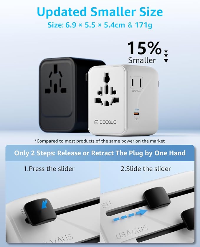 “Pro” Universal Travel Adapter 3 USB-C＆ 2 USB-A Cover 200+ Countries | GaN 45W, International Plug Adapter, All in One Portable Adapter, NOT A Voltage Converter, for USA, UK, EU, AU (White)