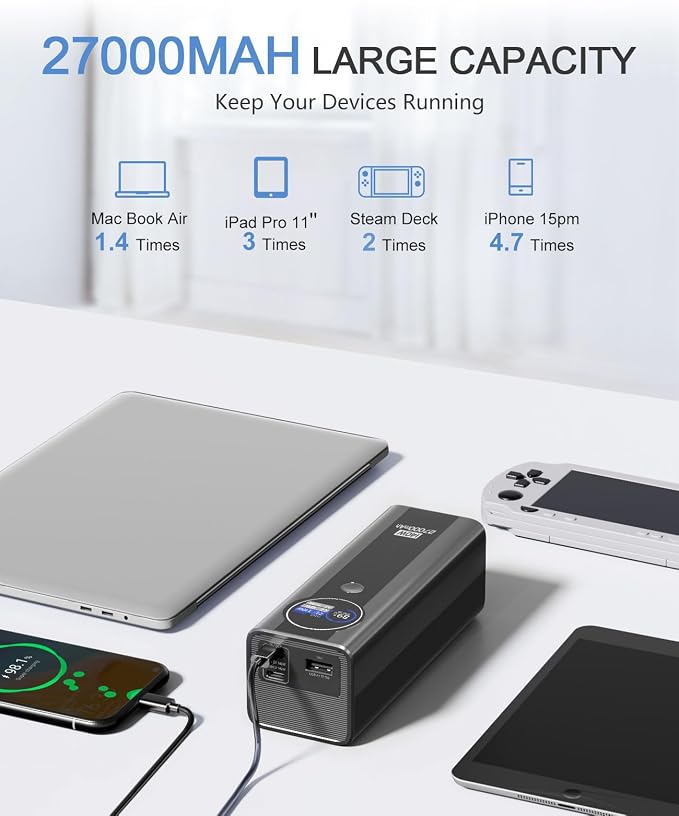 140W Power Bank, 27000mAh 3-Port PD3.1 Portable Laptop Charger with Two 140W Port, Smart Digital Display, Portable Phone Charger for iPhone 17/16 Series, MacBook, iPad, AirPods etc
