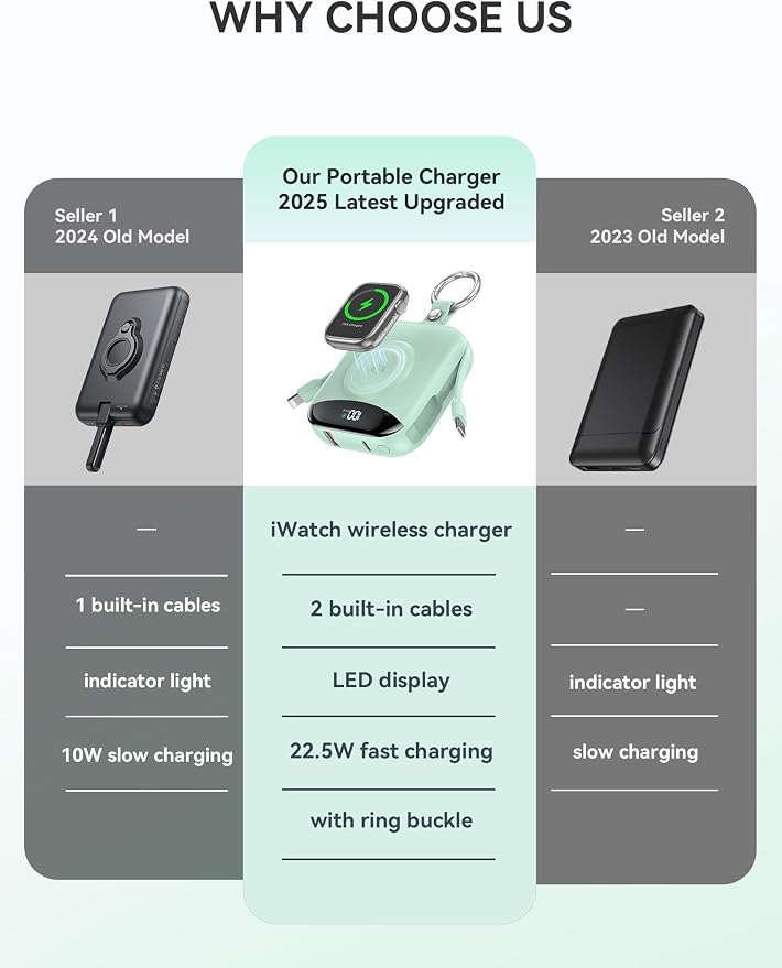 Portable Charger, 10000mAh 22.5W Fast Charging Power Bank with Built-in Cables, Travel Essentials Battery Pack with LED Display for iPhone, Portable iWatch Charger for 11/10/9/8/7/6/5/4/SE/Ultra Green