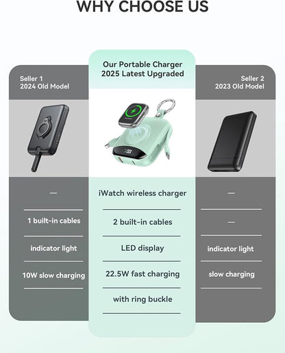Portable Charger, 10000mAh 22.5W Fast Charging Power Bank with Built-in Cables, Travel Essentials Battery Pack with LED Display for iPhone, Portable iWatch Charger for 11/10/9/8/7/6/5/4/SE/Ultra Green