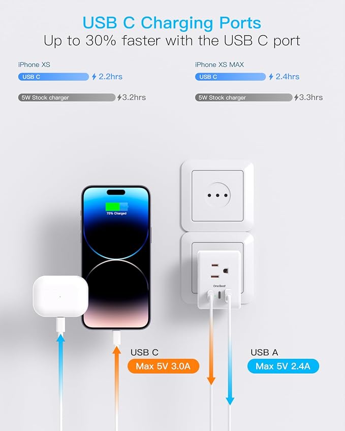 One Beat 2 Pack Italy Travel Plug Adapter, Type L Italy Power Adapter with 3 Outlets 3 USB Ports(2 USB C), 6 in 1 Travel Outlet Adaptor, 3 Prong Grounded Plug for USA to Italy, Chile, Uruguay