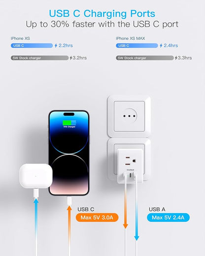 One Beat 2 Pack Italy Travel Plug Adapter, Type L Italy Power Adapter with 3 Outlets 3 USB Ports(2 USB C), 6 in 1 Travel Outlet Adaptor, 3 Prong Grounded Plug for USA to Italy, Chile, Uruguay