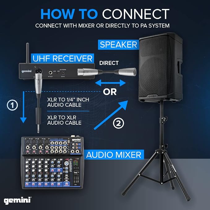 Gemini Sound UHF-6100M Wireless Mic System – UHF Receiver with 256 Selectable Frequencies, Handheld Mic, 240ft Range, LCD Display, Clear Audio for Performers, Churches, Weddings & Events